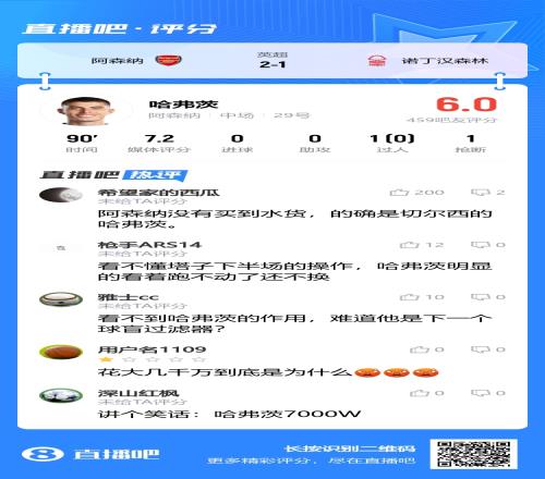 及格！吧友给哈弗茨打6分：阿森纳没买到水货，的确是切尔西哈弗茨