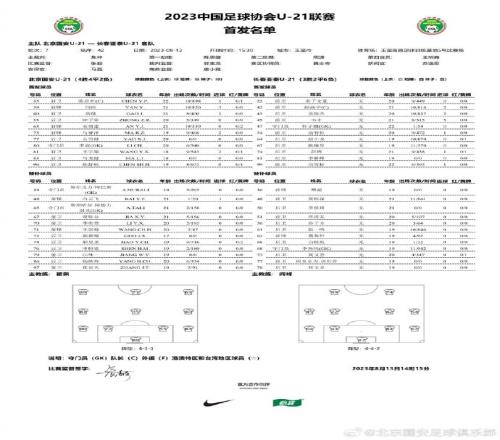 U21联赛,北京国安12不敌长春亚泰,陈彦朴打入点球