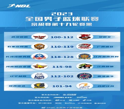 NBL全明星赛前最后一轮常规赛：广西威壮四连胜陕西终结三连败