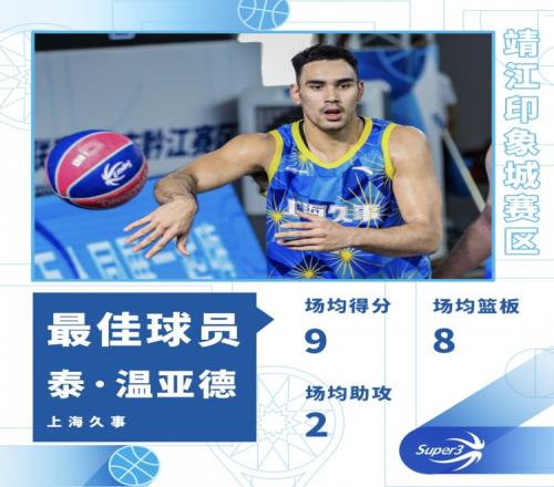 超三联赛、超三卫星赛靖江印象城赛区最佳球员出炉