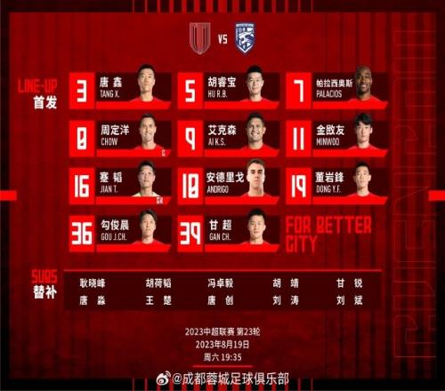 本场比赛名单出炉!艾克森、唐鑫、甘超首发!