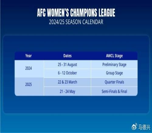 AFC通过女足亚冠竞赛方案中国女超冠军成种子队