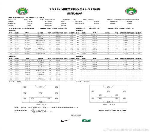 U21联赛第二阶段第10轮,北京国安40战胜深圳队迎来两连胜