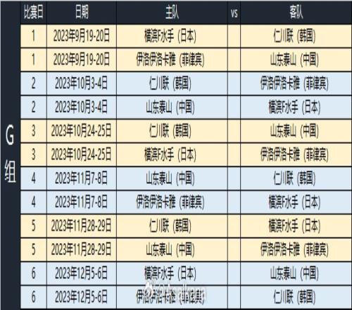 中国球队亚冠赛程：首轮泰山远征菲律宾，浙江客战武里南，三镇主场战浦和