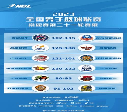NBL常规赛第21轮：广西威壮六连胜河南赊店老酒不敌辽宁益胜
