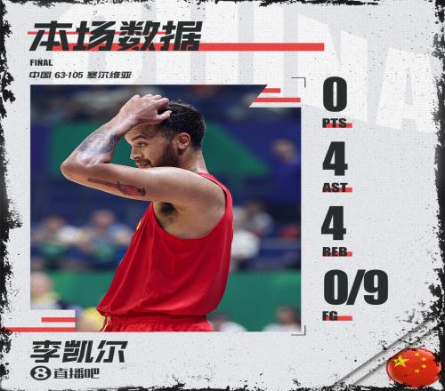 期待反弹！李凯尔全场比赛9投全失仅得4板4助正负值35