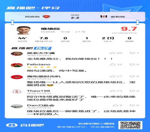 最后一脚进了就是神一样的男人！宝藏男孩维埃拉本场获吧友9.7高评分