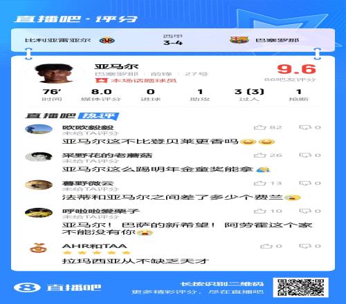 9.6分吧友评亚马尔：这不比登贝莱香法蒂和他差了多少个费兰