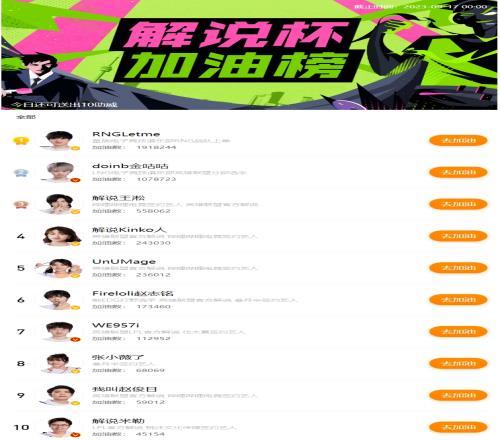 微博解说杯加油榜:Doinb位列第二Kinko、Mage跻身前五