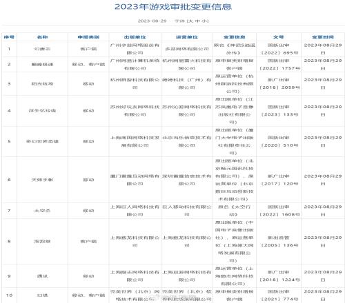 国家新闻出版署：泡泡堂变更出版与运营单位幻塔增报了客户端