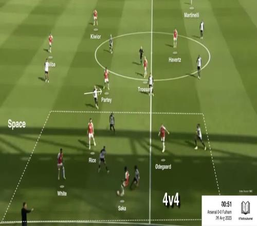 法比奥维埃拉是阿森纳想要的答案吗
