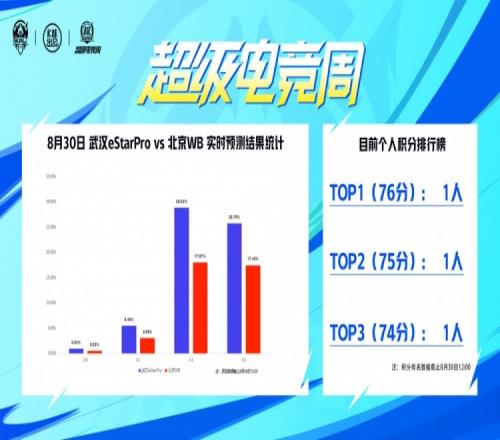 KPL赛前解说预测梦泪Gemini看好ES取胜瓶子看好WB