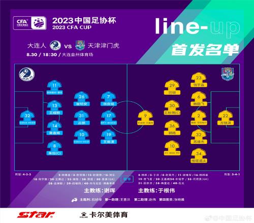 足协杯14决赛大连人vs津门虎首发：朱挺、林良铭、巴顿、王秋明出战