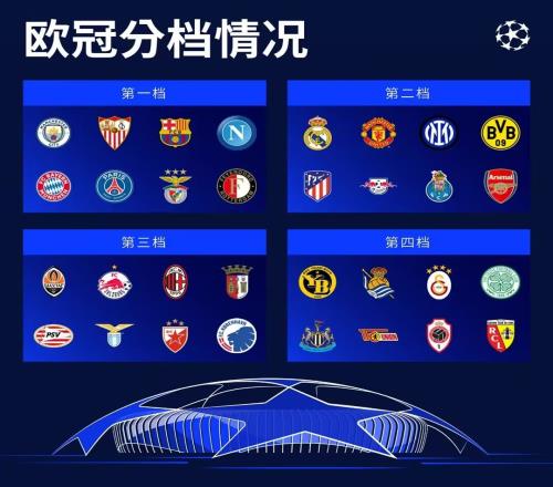 【实时更新】2324赛季欧冠小组赛抽签