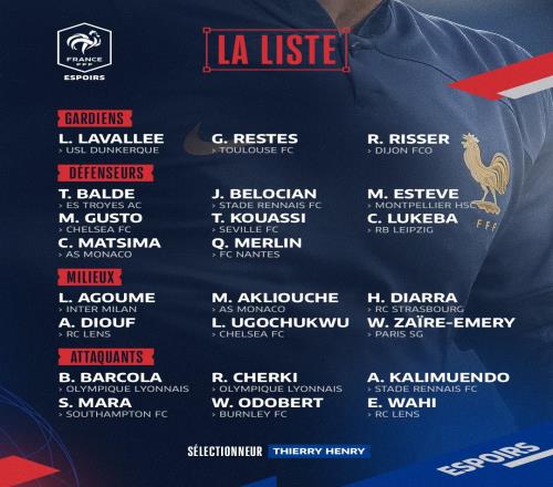 亨利上任首份法国U21名单：古斯托&埃梅里&巴尔科拉&瓦希等入选