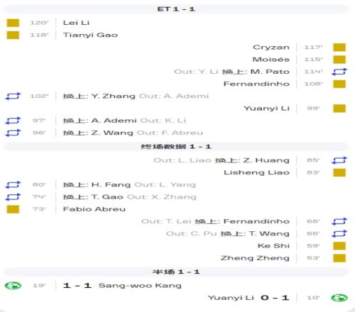 卡牌大师马宁本场比赛共出示14黄1红,双方主教练均染黄