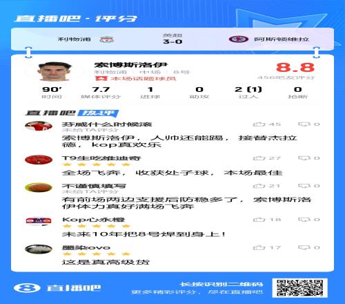 吧友神评：索博斯洛伊，人帅还能踢，接替杰拉德，kop真欢乐！