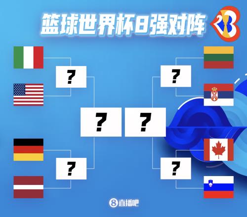 男篮世界杯8强完整对阵:美国VS意大利加拿大VS斯洛文尼亚