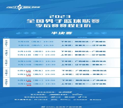 2023NBL季后赛半决赛赛程出炉：五局三胜&主客场2219月8日开打