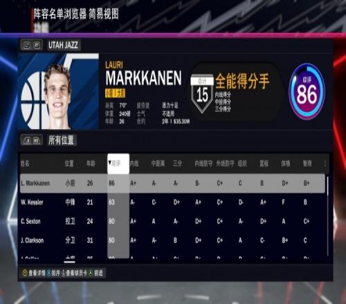 爵士全队2K24能力值:马尔卡宁86凯斯勒83克拉克森80