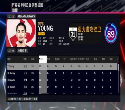 老鹰全队2K24能力值:特雷杨89德章泰穆雷84卡佩拉82