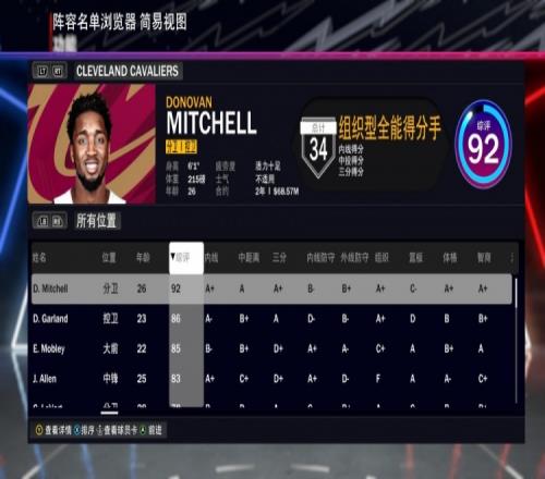 骑士全队2K24能力值:米切尔92加兰86莫布里85阿伦83