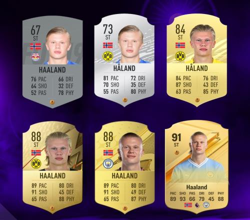 见证巨星诞生！哈兰德六代FIFA球员卡评分变化总评暴涨24点！