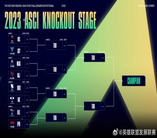 青训强度跟不上韩国了LDL战队面对LCK青训队战绩1胜7负