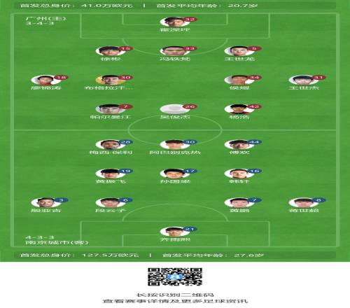 广州队vs南京城市：帕尔曼江先发，傅欢、梅西保利出战，吴兴涵替补
