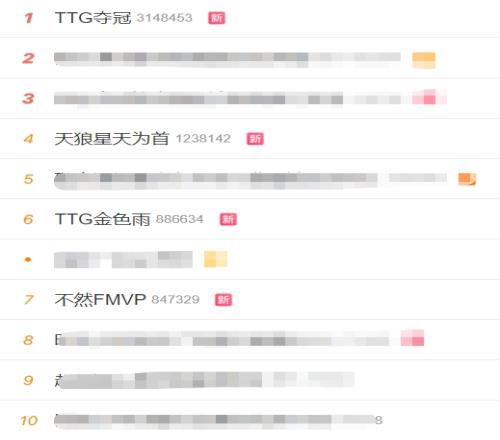 含金量!广州TTG夺冠后多个词条登上热搜TTG夺冠位列热搜榜首