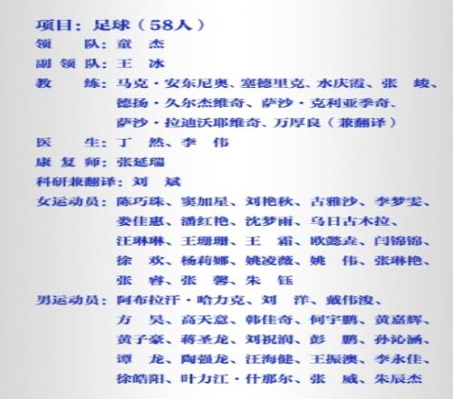 亚运男足名单出炉：申花6人，戴伟浚、刘祝润在列，3名超龄球员入选