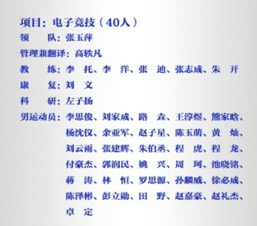 亚运会中国体育代表团名单：1329人其中电子竞技项目40人