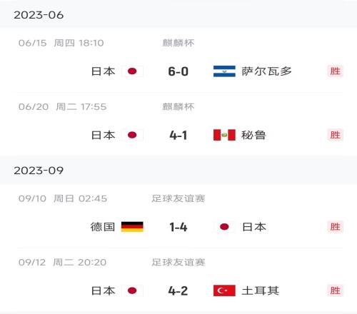 要不脱亚入欧日本近4场狂轰18球,对手最低排名75&包括4球灌德国