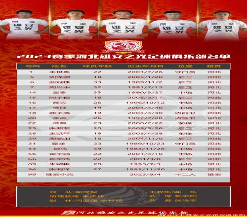 河北雄安之光公布俱乐部球员名单,将参加2023河北足球联赛