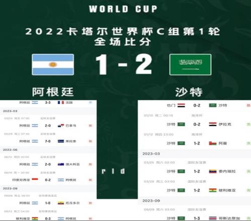 不同命运！世界杯之战后阿根廷13场不败+夺冠，沙特8负1胜&两次换帅