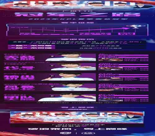 KPL发布TTG冠军之路：他们以大场77.8%的胜率夺得队史首冠！