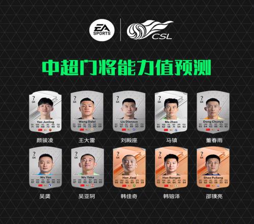 中超官方发起预测:中超门将们的EAFC24能力值会是____