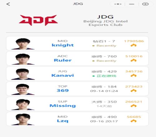 LPL四支S赛队伍选手韩服段位情况：JDGWBG首发仍有选手在休假