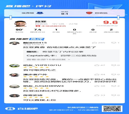 真香！拉亚首秀获吧友评9.6分：滕哈赫眼中奥纳纳的样子