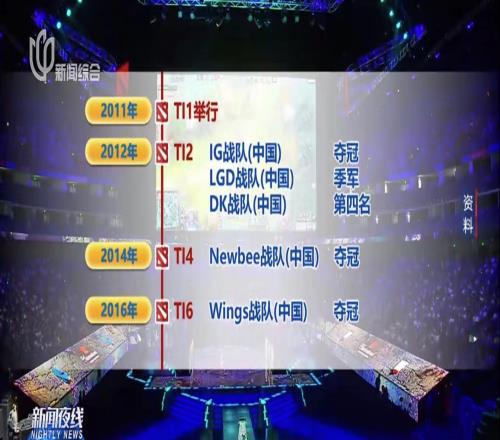 DOTA2因为亚运项目而上新闻但中国队Ti战绩2016年之后并不理想