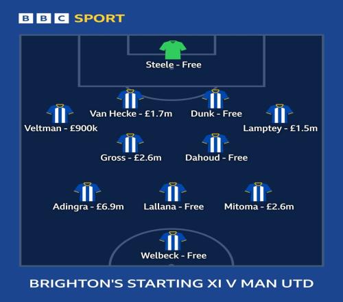 尴尬...BBC：滕哈赫称海鸥花更多钱，实际首发成本1620万vs3.2亿
