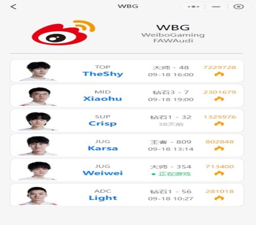 WBG选手排位情况：Theshy三连胜冲上大师Xiaohu钻石局悟道永恩