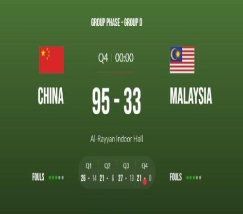 U16男篮亚锦赛中国9533大胜马来西亚末节210完成零封