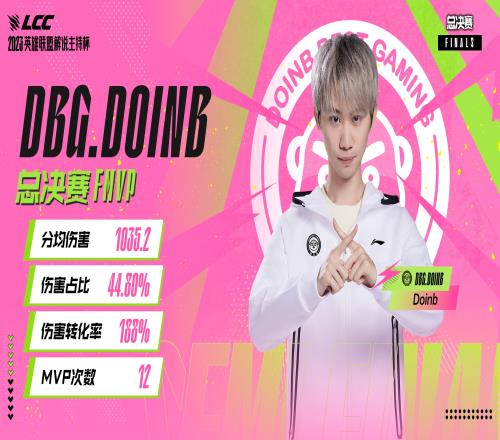 解说杯决赛FMVPDBG.Doinb数据:伤害占比高达44.80%
