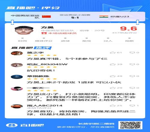 吧友锐评方昊=抗印奇侠、方昊肯抢敢突，陶强龙进两个也只是及格