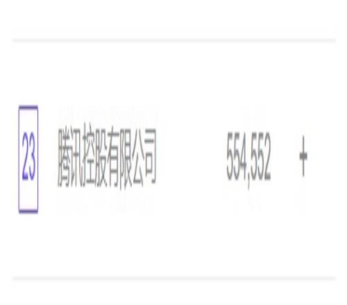 2023年中国上市公司500强榜单:腾讯排名第23位