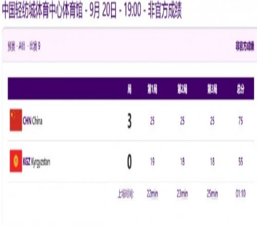 亚运男排小组赛：中国男排30击败吉尔吉斯斯坦迎来开门红