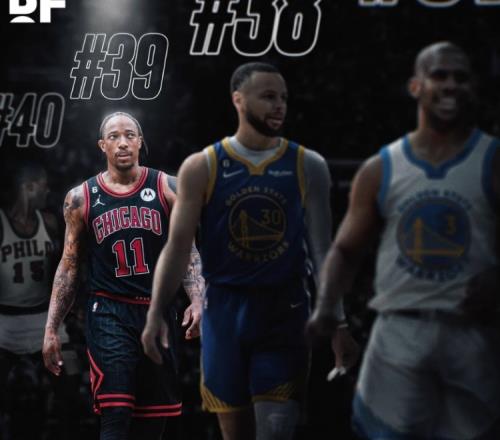 三分出手少德罗赞：啥都不用变NBA历史上只有38人得分比我多