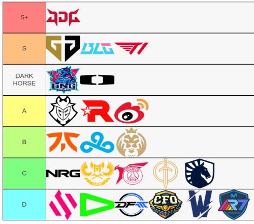 ESPM公布S赛战队等级榜：JDG独一档S+GEN、BLG、T1并列S