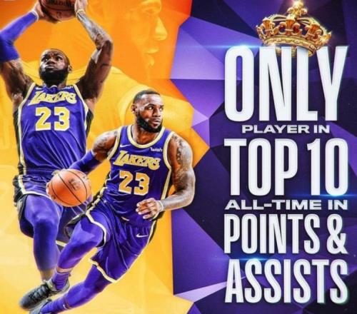 得分、助攻均位列NBA历史前十！仅一人！勒布朗詹姆斯！